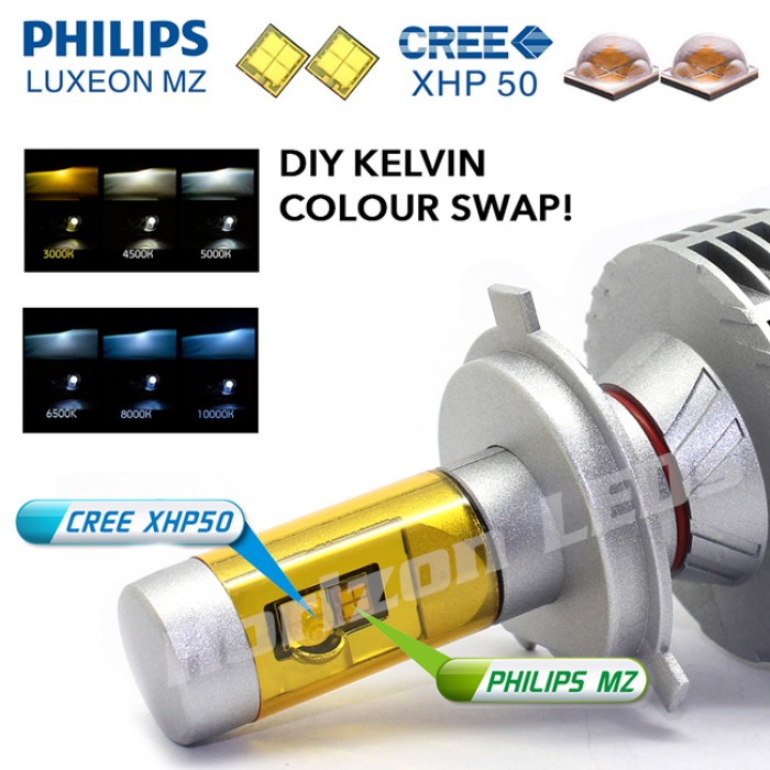 H4 Hi/Lo Philips LUXEON & CREE LED Headlight Kit - 3000 Lumens